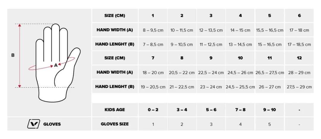 12 cm jaki to rozmiar rękawiczek? Sprawdź, zanim kupisz