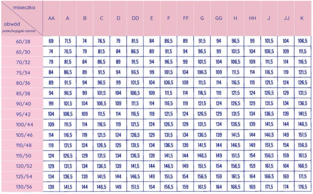 Rozmiar 9 jaki to jest – przeliczenie na europejskie i brytyjskie rozmiary