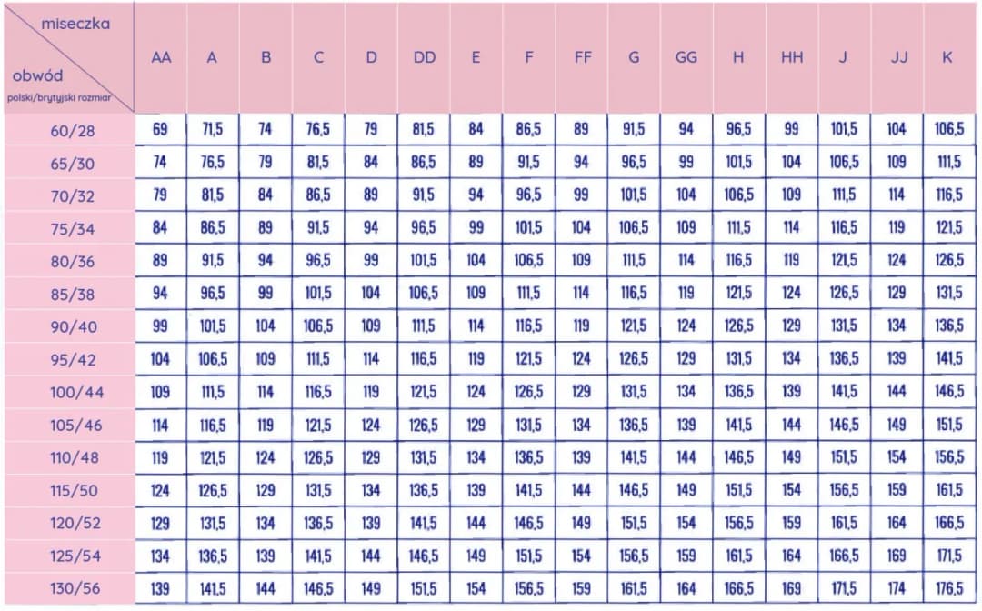 Rozmiar 9 jaki to jest – przeliczenie na europejskie i brytyjskie rozmiary