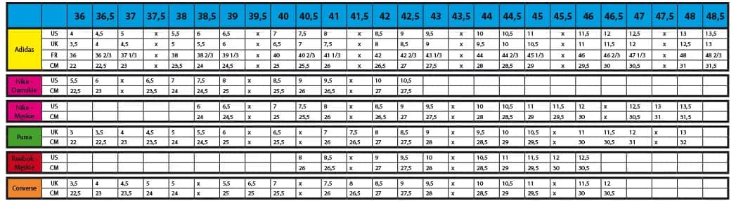 37 jaki to rozmiar us - uniknij błędów przy wyborze butów